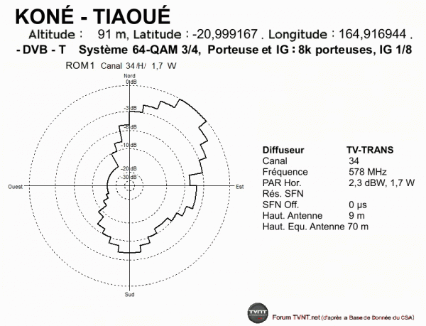 KONÉ - TIAOUÉ.gif