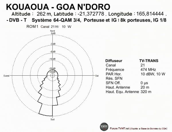 KOUAOUA - GOA N'DORO.gif