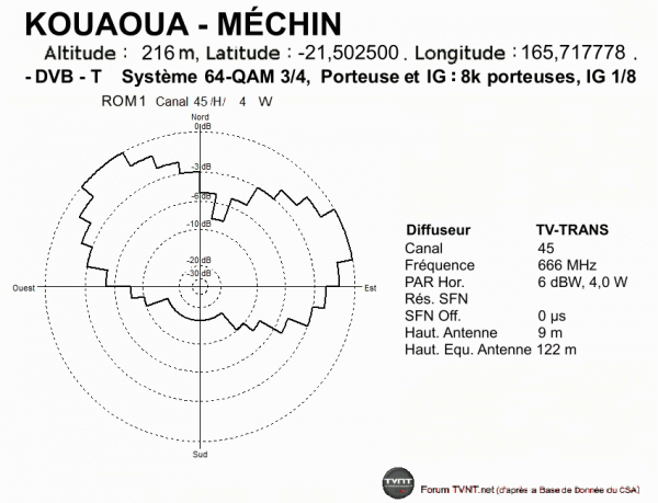 KOUAOUA - MÉCHIN.gif