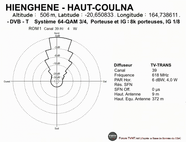 HIENGHENE - HAUT-COULNA.gif