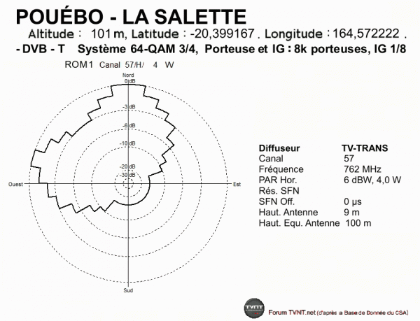 POUÉBO - LA SALETTE.gif