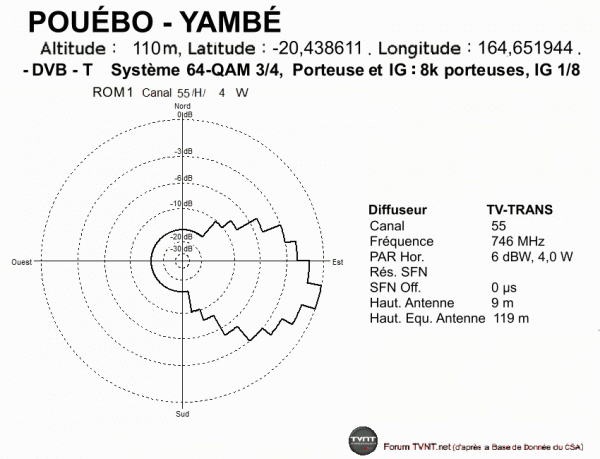 POUÉBO - YAMBÉ.gif