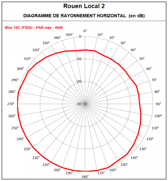 Rouen_10C_local2.PNG