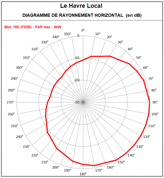 Rouen_10D_LeHavre_local.PNG