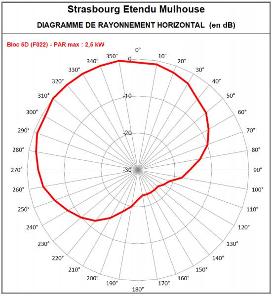 Strasbourg_6D_Mulhouse.PNG