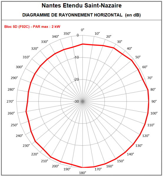 Nantes_5D_StNazaire.PNG