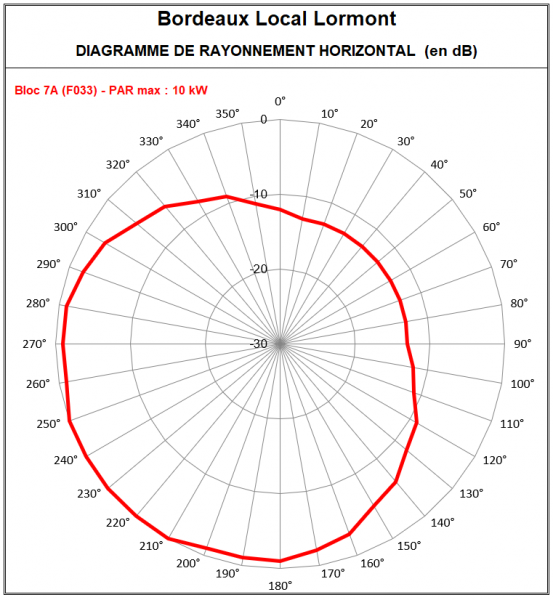 Bordeaux_7A_Lormont.PNG