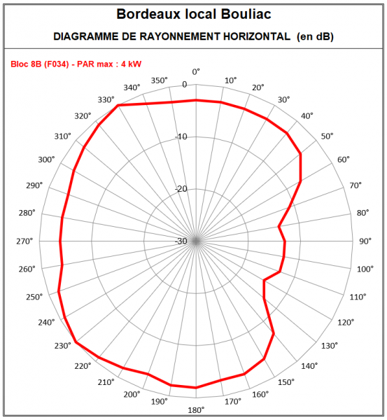 Bordeaux_8B_Bouliac.PNG