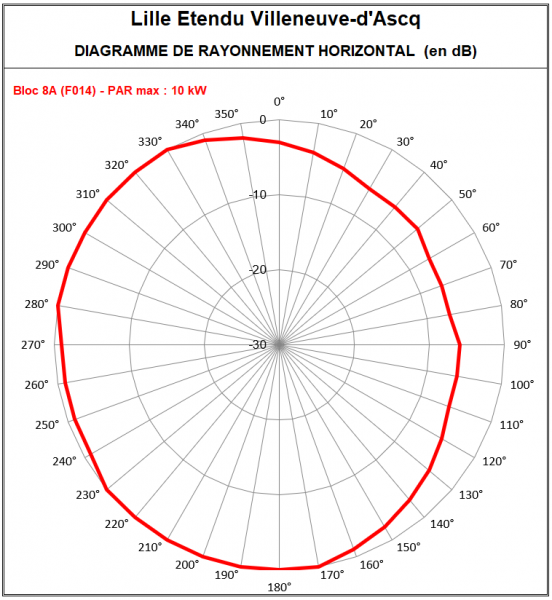 Lille_8A_Villeneuve_DAsq.PNG