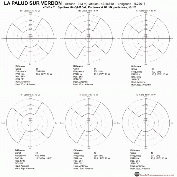 LA PALUD SUR VERDON.gif