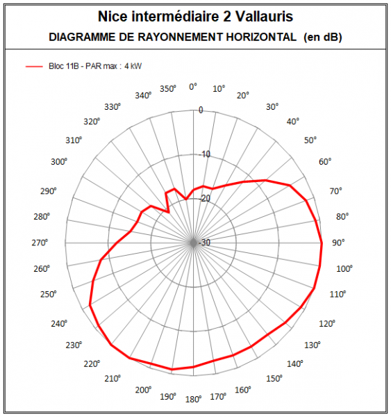 Nice_intermediaire_11B_Valauris.PNG