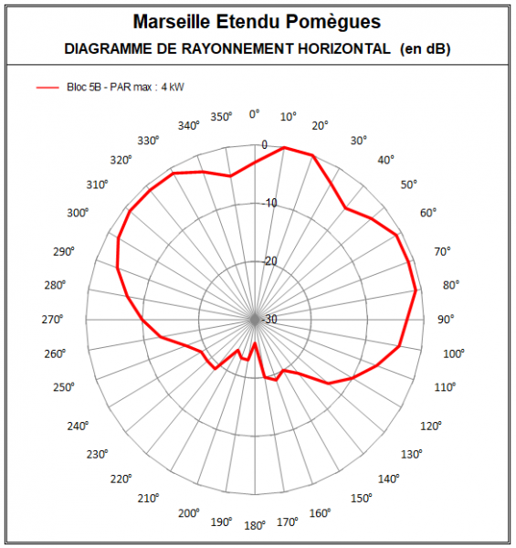 Marseille_5B_Pomegues.PNG