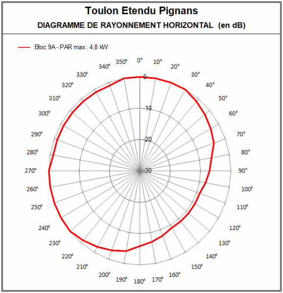 Toulon_etendu_9A_Pignans.PNG