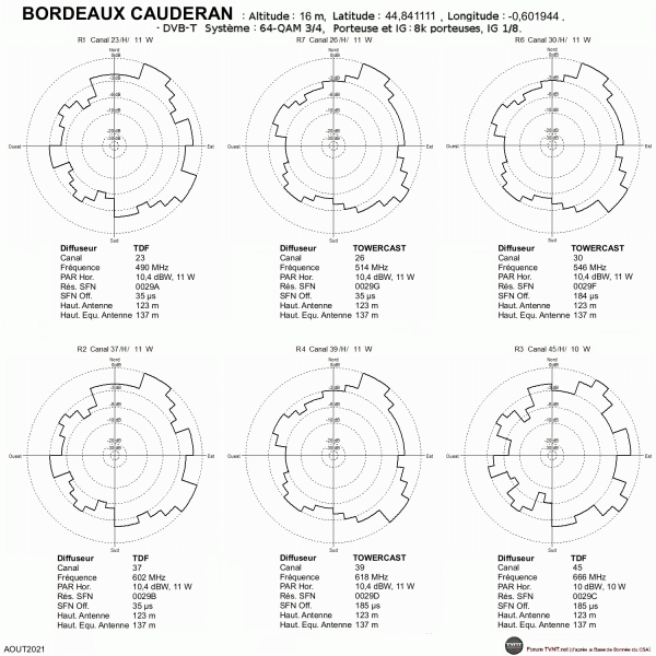 Bordeaux_Cauderan.gif