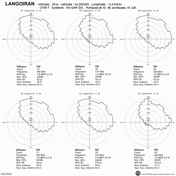 Langoiran.gif