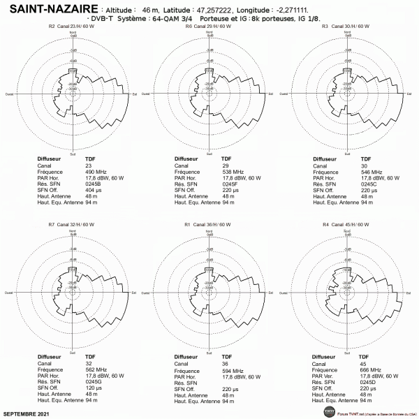 SAINT-NAZAIRE.gif