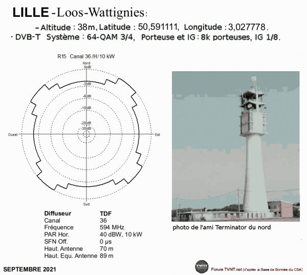 LILLE loos-Wattignies.gif