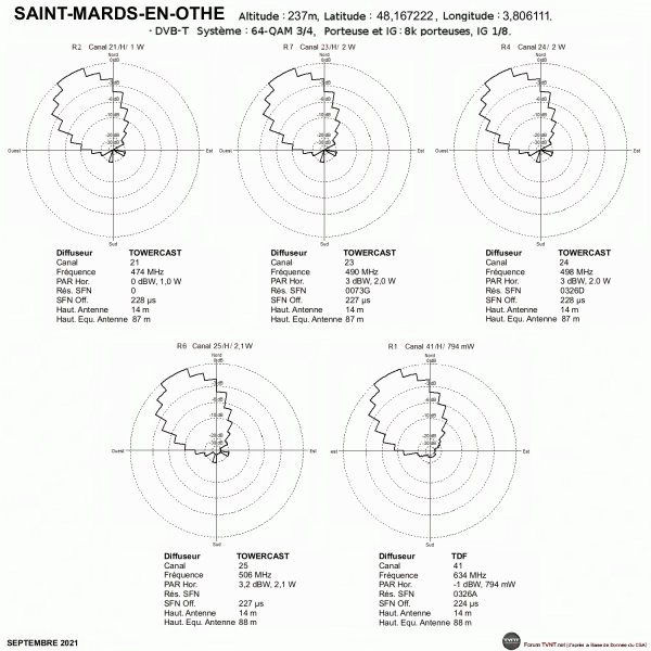 SAINT-MARDS-EN-OTHE.gif