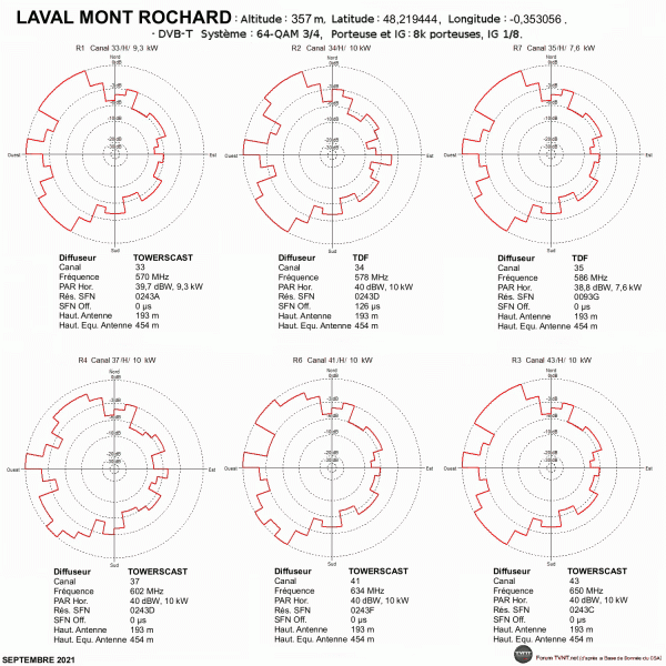 LAVAL MONT ROCHARD.gif