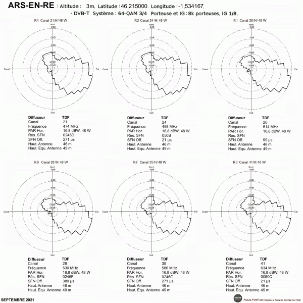 ARS-EN-RE 230118.gif