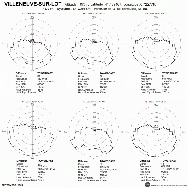 VILLENEUVE-SUR-LOT.gif