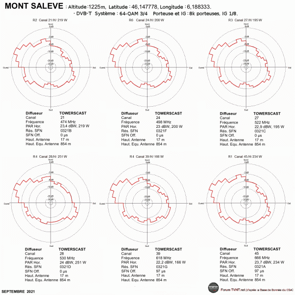 MONT SALEVE.gif