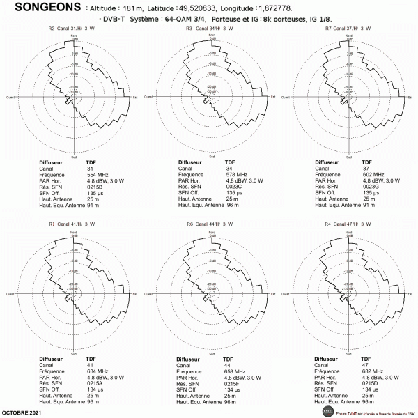 SONGEONS.gif