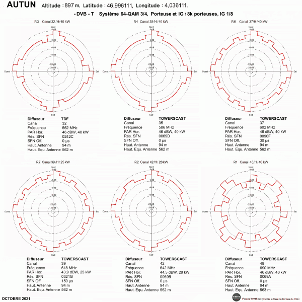 AUTUN - LE HAUT FOLIN .gif