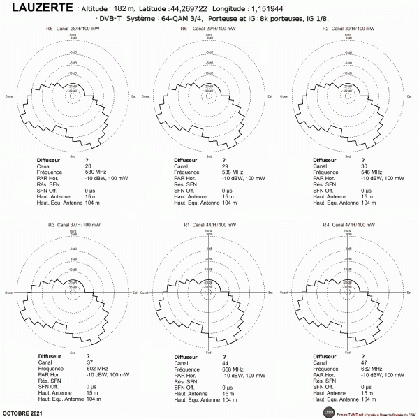 LAUZERTE.gif