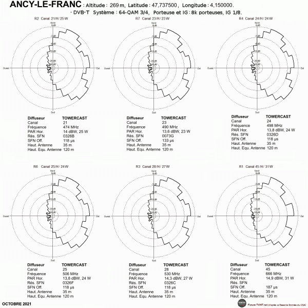 ANCY-LE-FRANC.gif