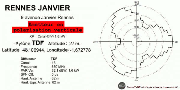 Gabarit RENNES JANVIER - .gif