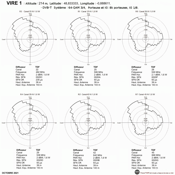 VIRE 1.gif