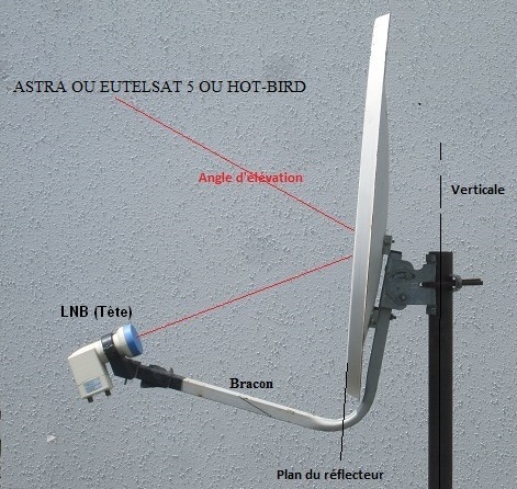 parabole-LNB-bracon.jpg