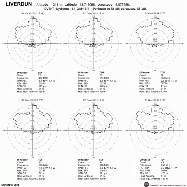 LIVERDUN.gif