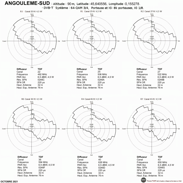 ANGOULEME-SUD .gif