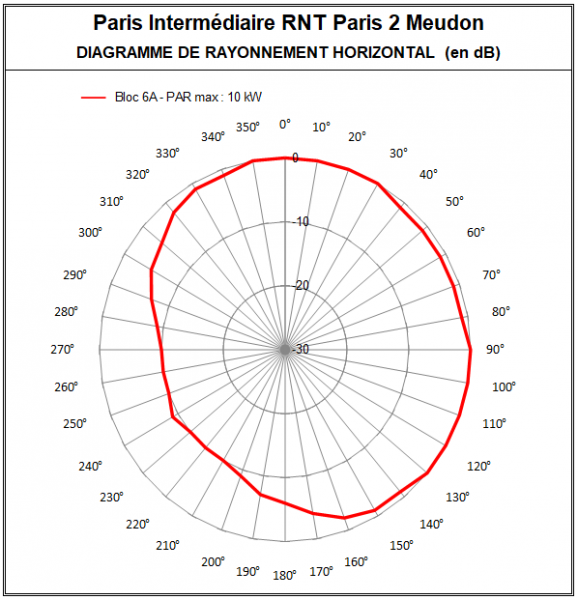 Paris_6A_Meudon.PNG