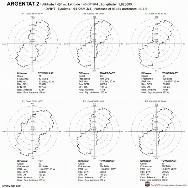 ARGENTAT 2.gif