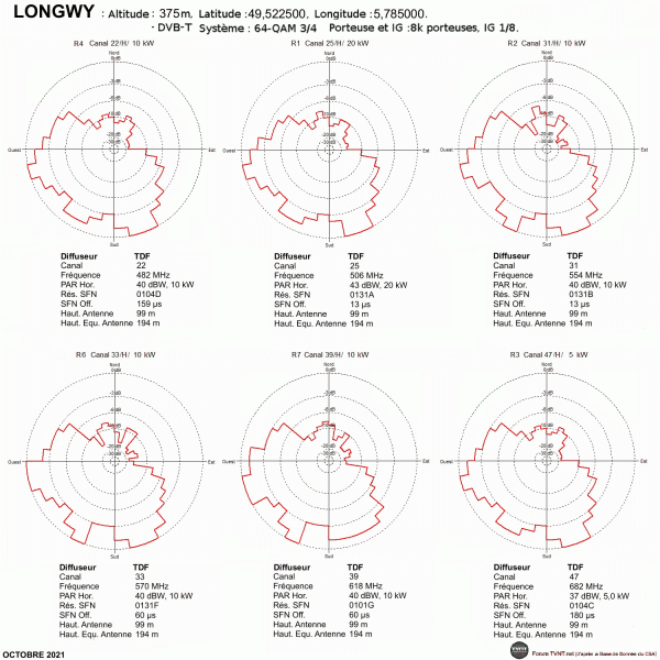 LONGWY0.gif