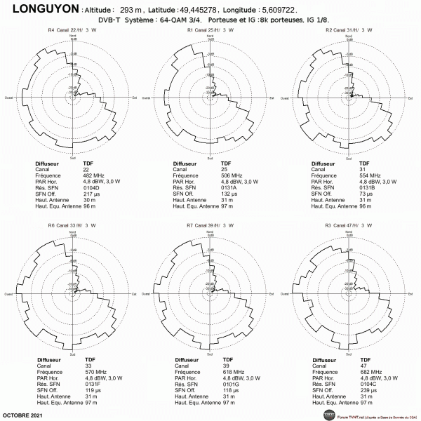 LONGUYON.gif