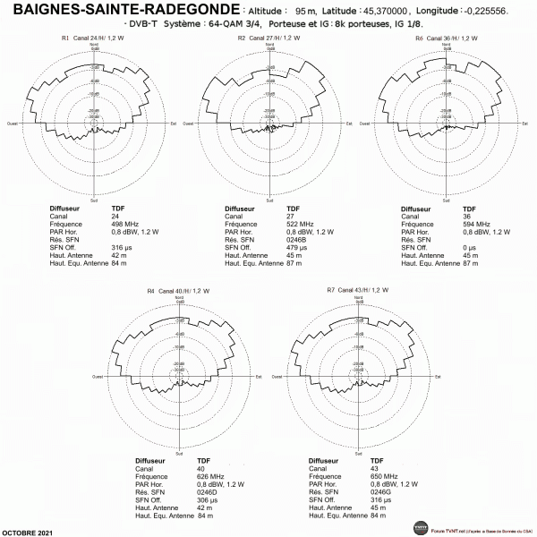 BAIGNES-SAINTE-RADEGONDE.gif