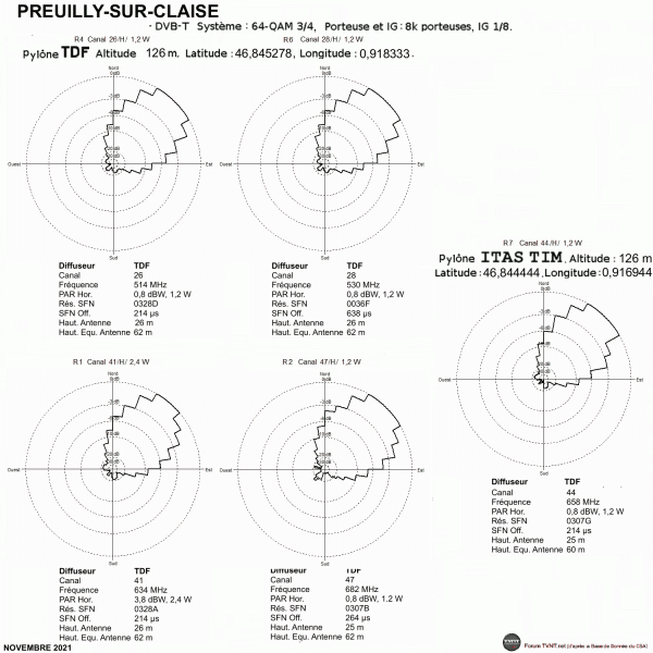 PREUILLY-SUR-CLAISE1.gif