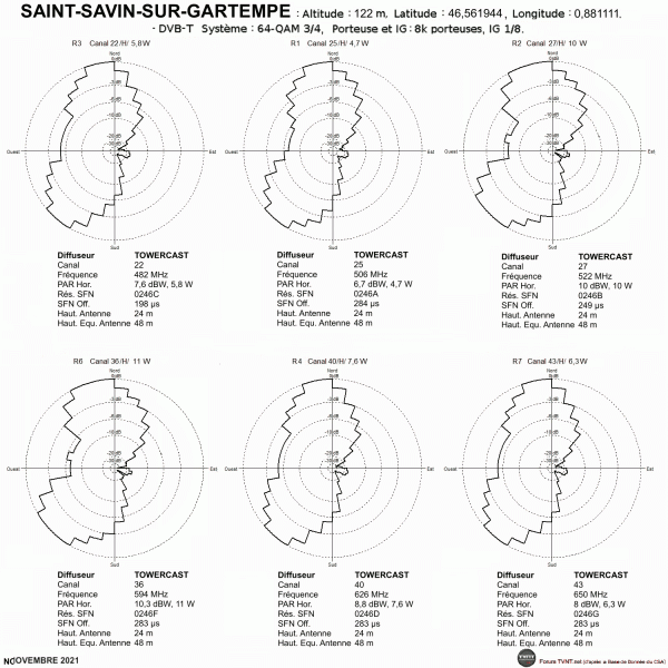 SAINT-SAVIN-SUR-GARTEMPE.gif