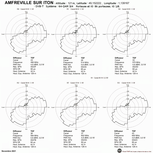 AMFREVILLE-SUR-ITON.gif