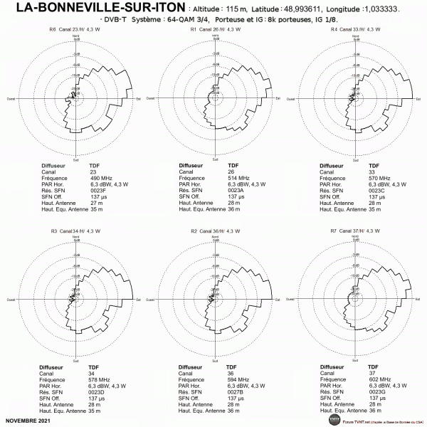 LA BONNEVILLE-SUR-ITON.gif