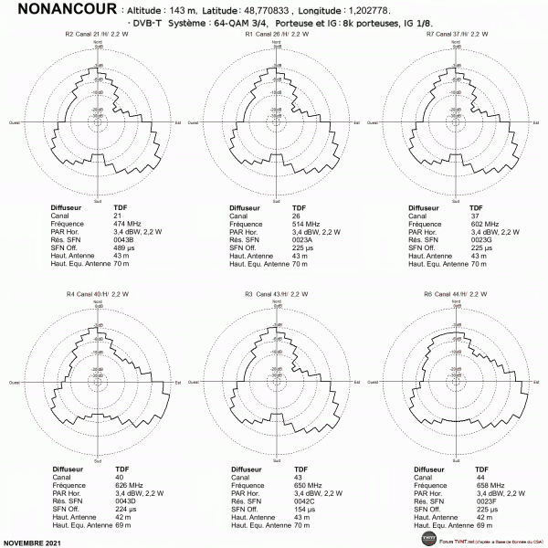 NONANCOURT.gif