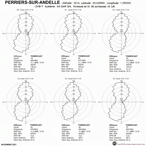 PERRIERS-SUR-ANDELLE.gif