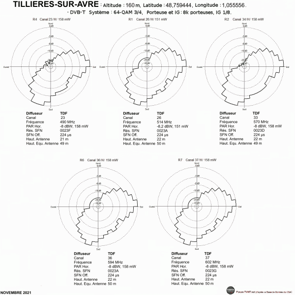 TILLIERES-SUR-AVRE.gif