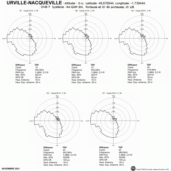 URVILLE-NACQUEVILLE.gif