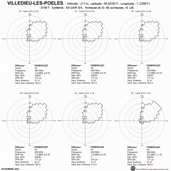 VILLEVILLEDIEU-LES-POELES.gif