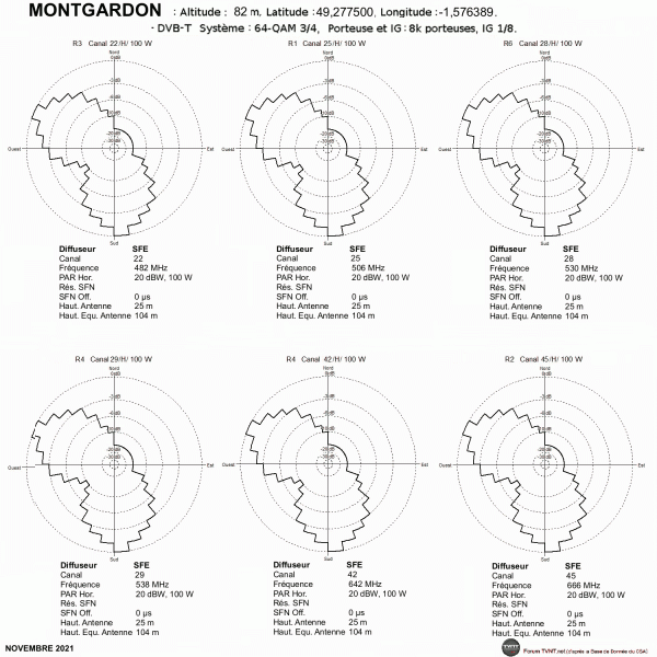 MONTGARDON.gif